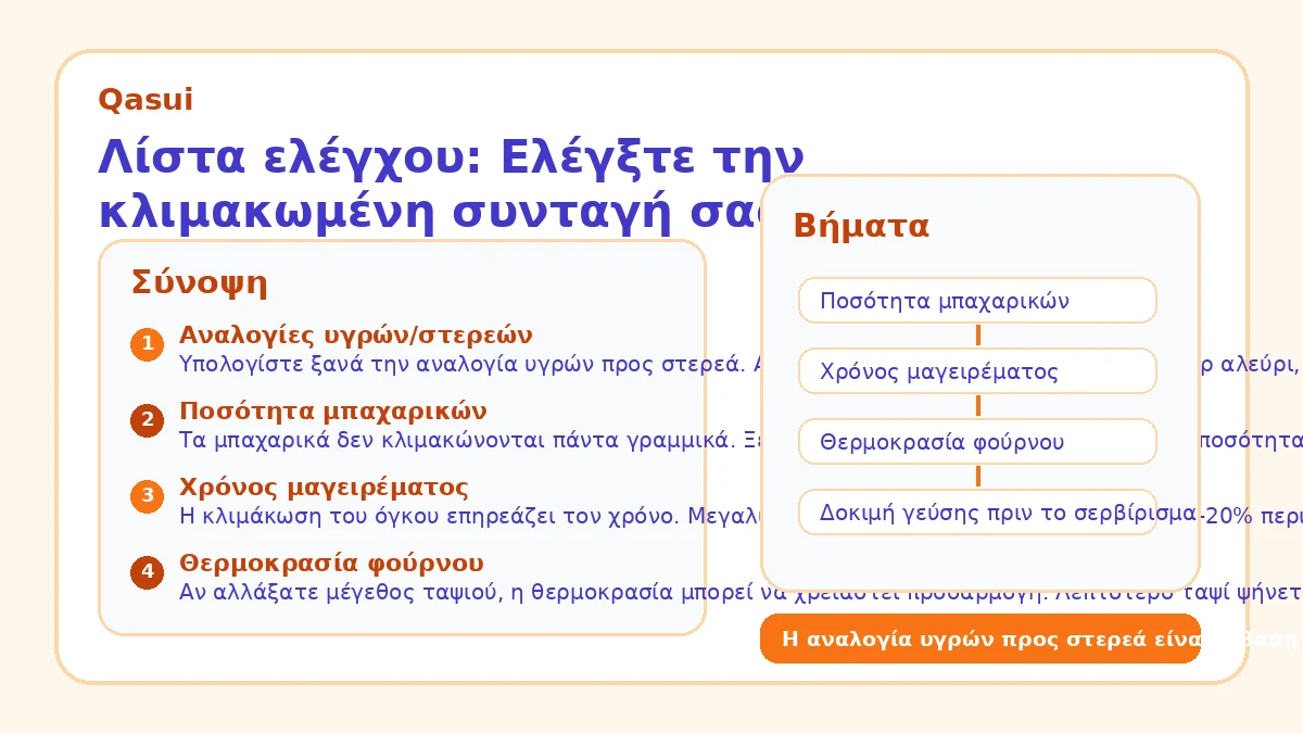 Λίστα ελέγχου: Ελέγξτε την κλιμακωμένη συνταγή σας πριν μαγειρέψετε