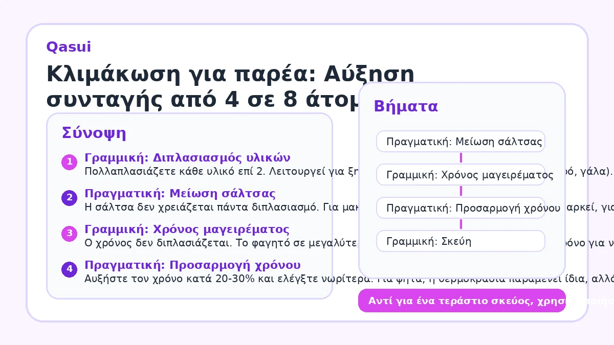 Κλιμάκωση για παρέα: Αύξηση συνταγής από 4 σε 8 άτομα