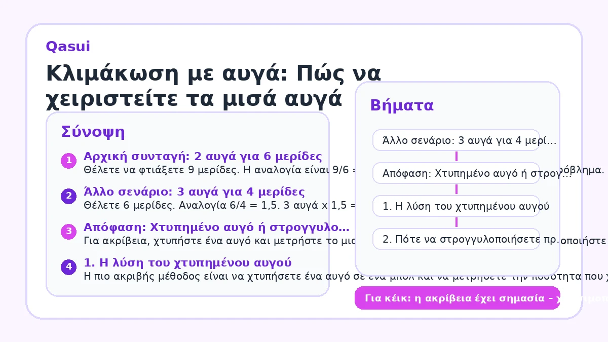 Κλιμάκωση με αυγά: Πώς να χειριστείτε τα μισά αυγά