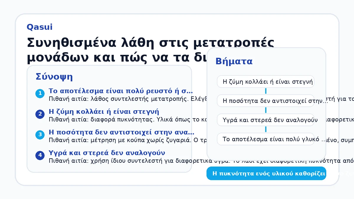 Συνηθισμένα λάθη στις μετατροπές μονάδων και πώς να τα διορθώσετε