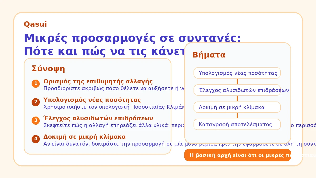 Μικρές προσαρμογές σε συνταγές: Πότε και πώς να τις κάνετε