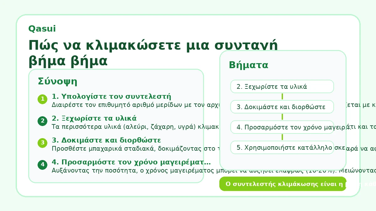 Πώς να κλιμακώσετε μια συνταγή βήμα βήμα