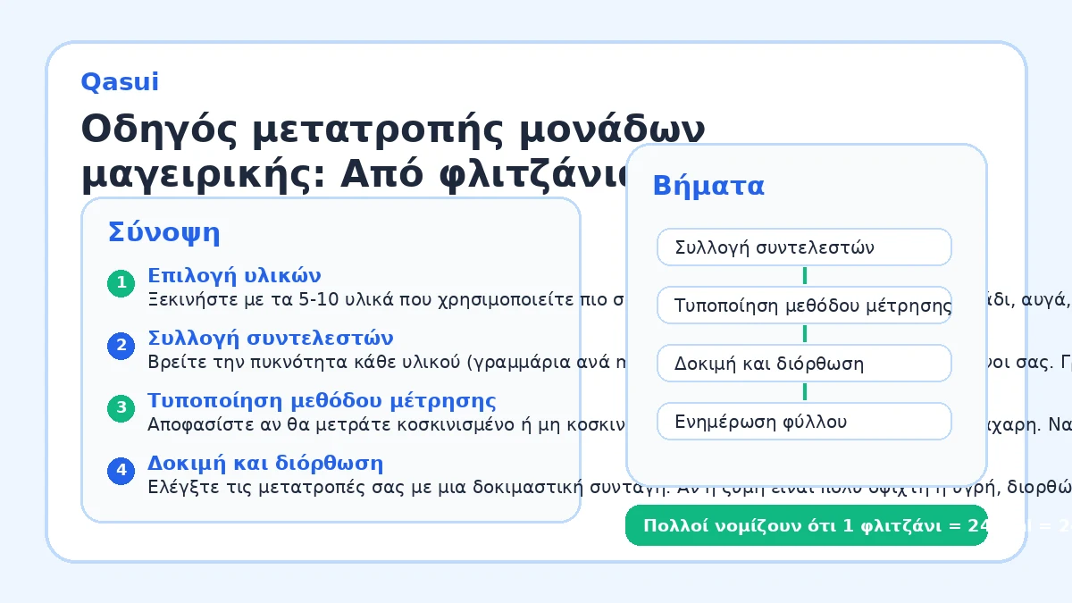 Οδηγός μετατροπής μονάδων μαγειρικής: Από φλιτζάνια σε γραμμάρια