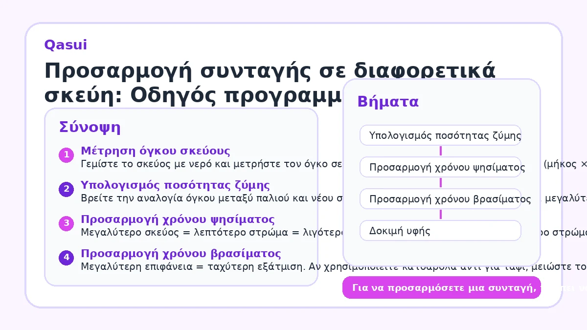 Προσαρμογή συνταγής σε διαφορετικά σκεύη: Οδηγός προγραμματισμού